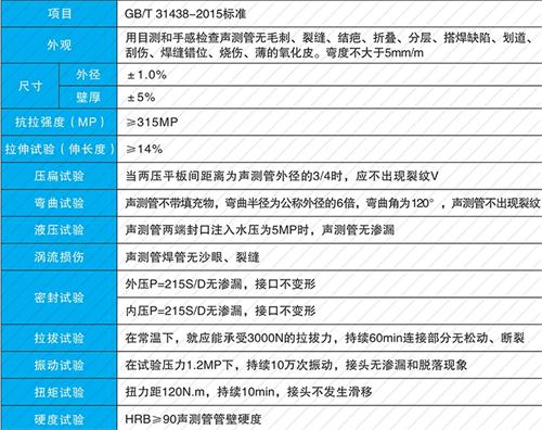 南和钳压式声测管现货性能特点